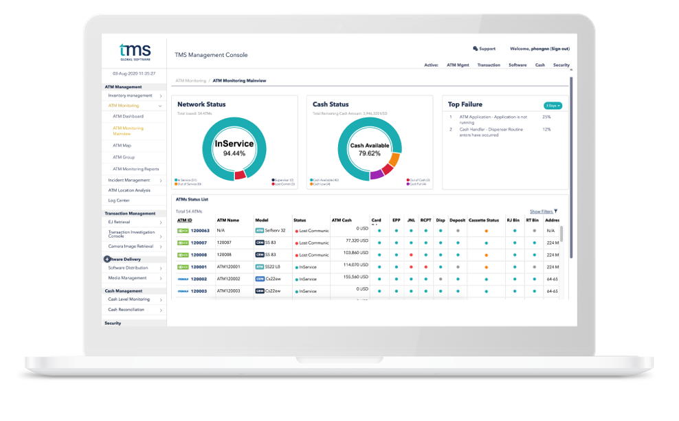 TMS Global — Monitoreo